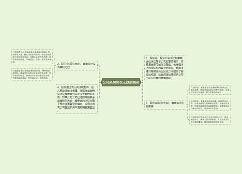 公司高层决议无效的情形