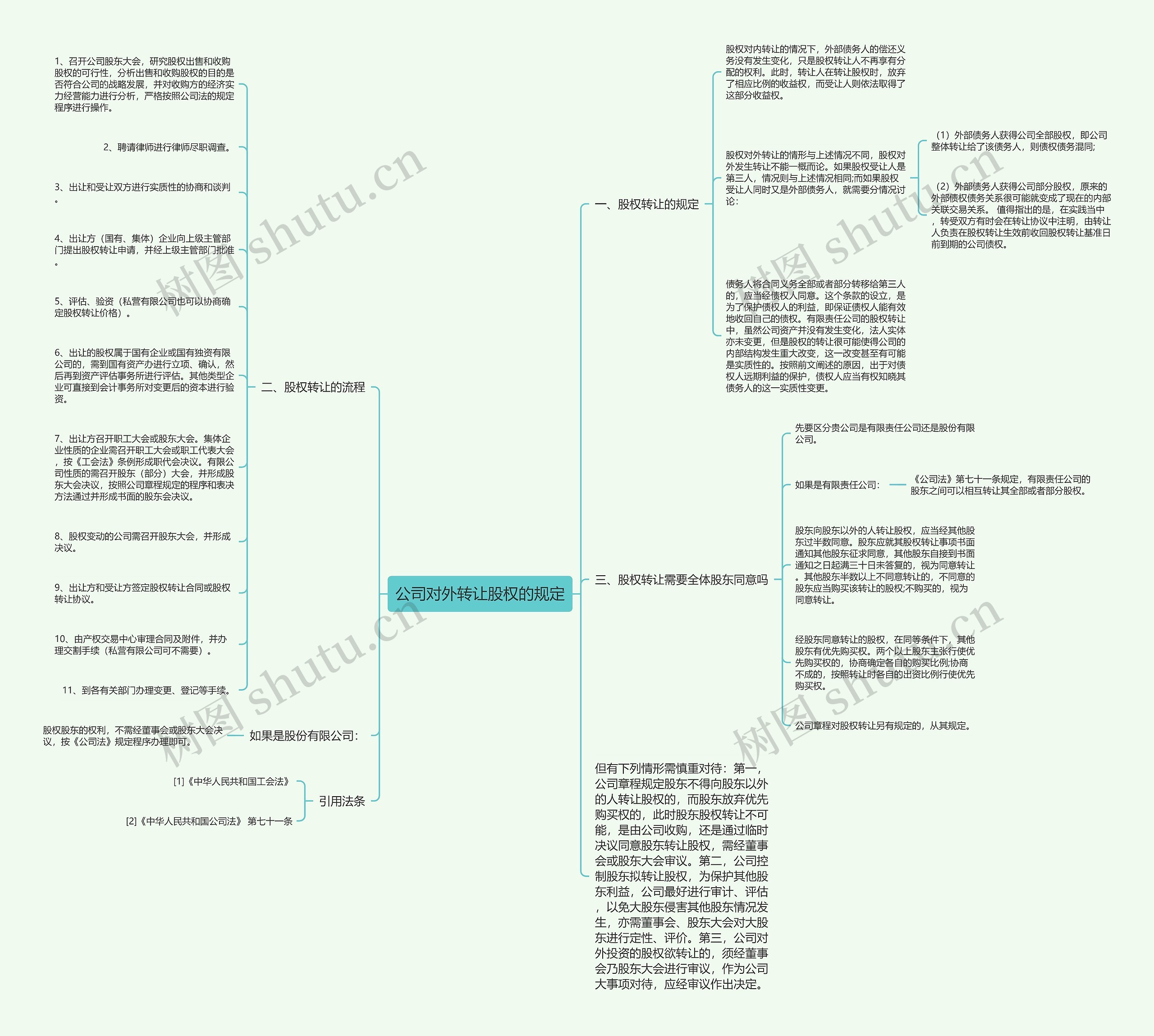 公司对外转让股权的规定思维导图
