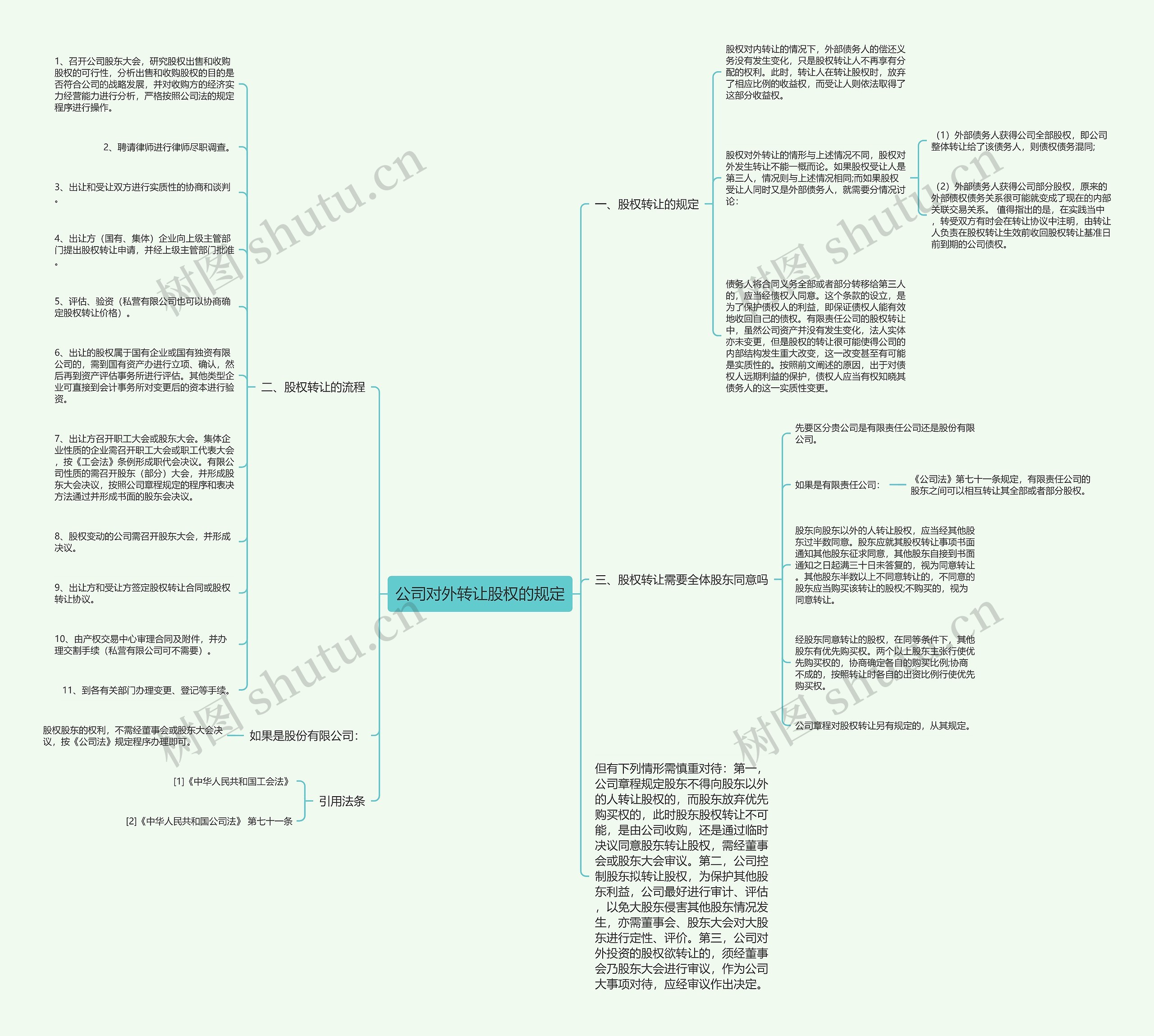 公司对外转让股权的规定 公司对外转让股权的规定