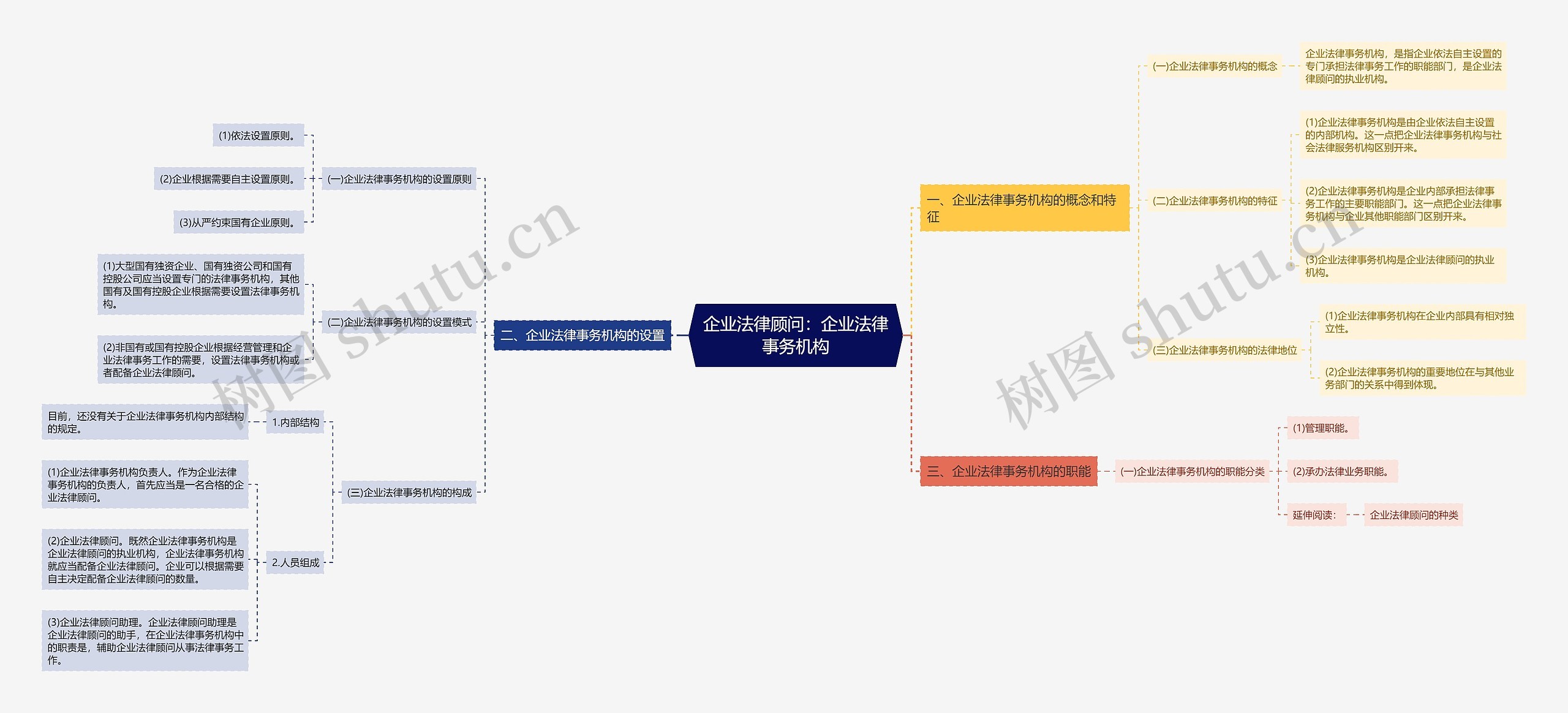 企业法律顾问：企业法律事务机构