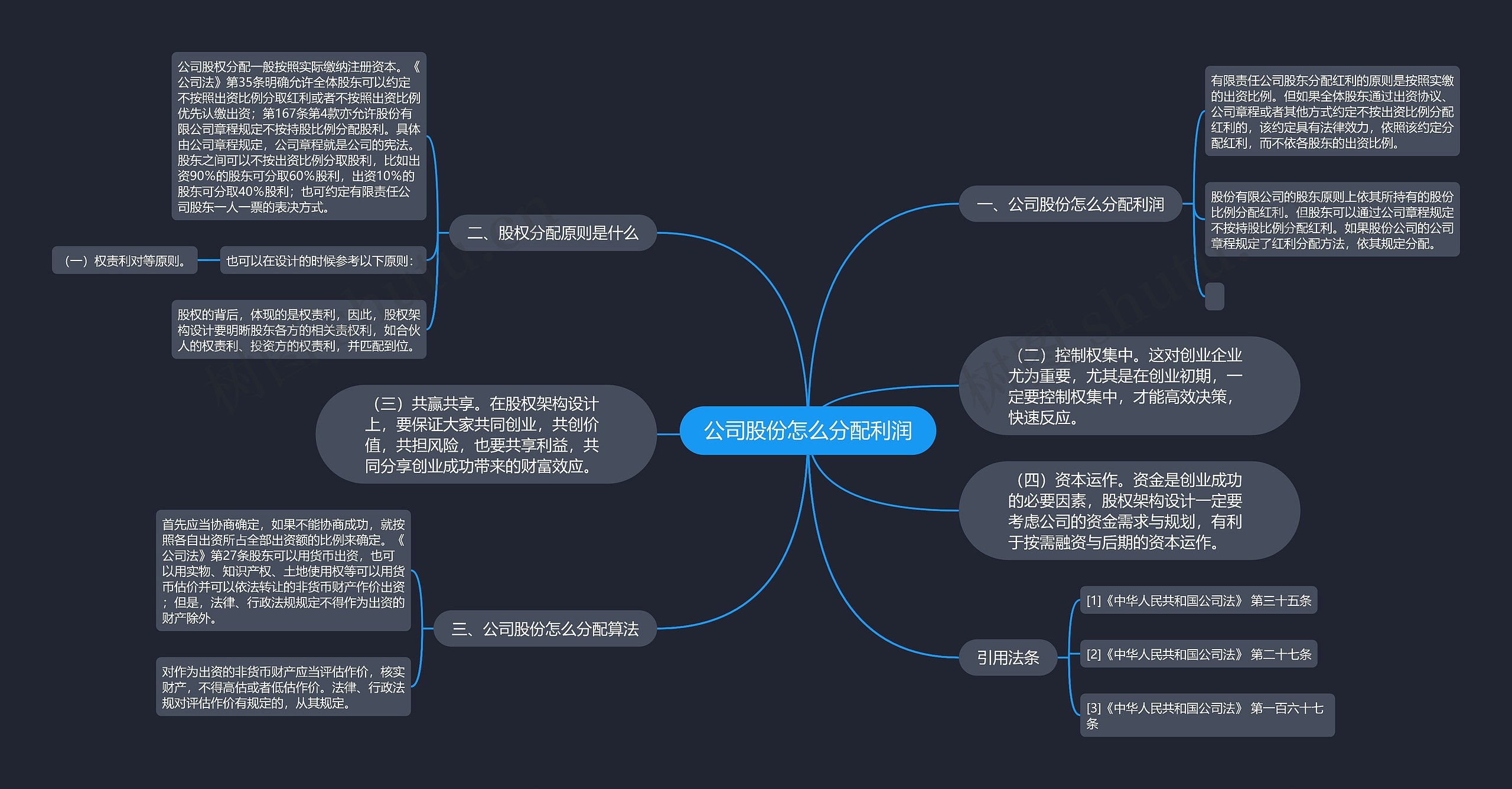 公司股份怎么分配利润