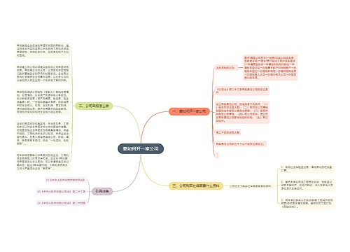 要如何开一家公司