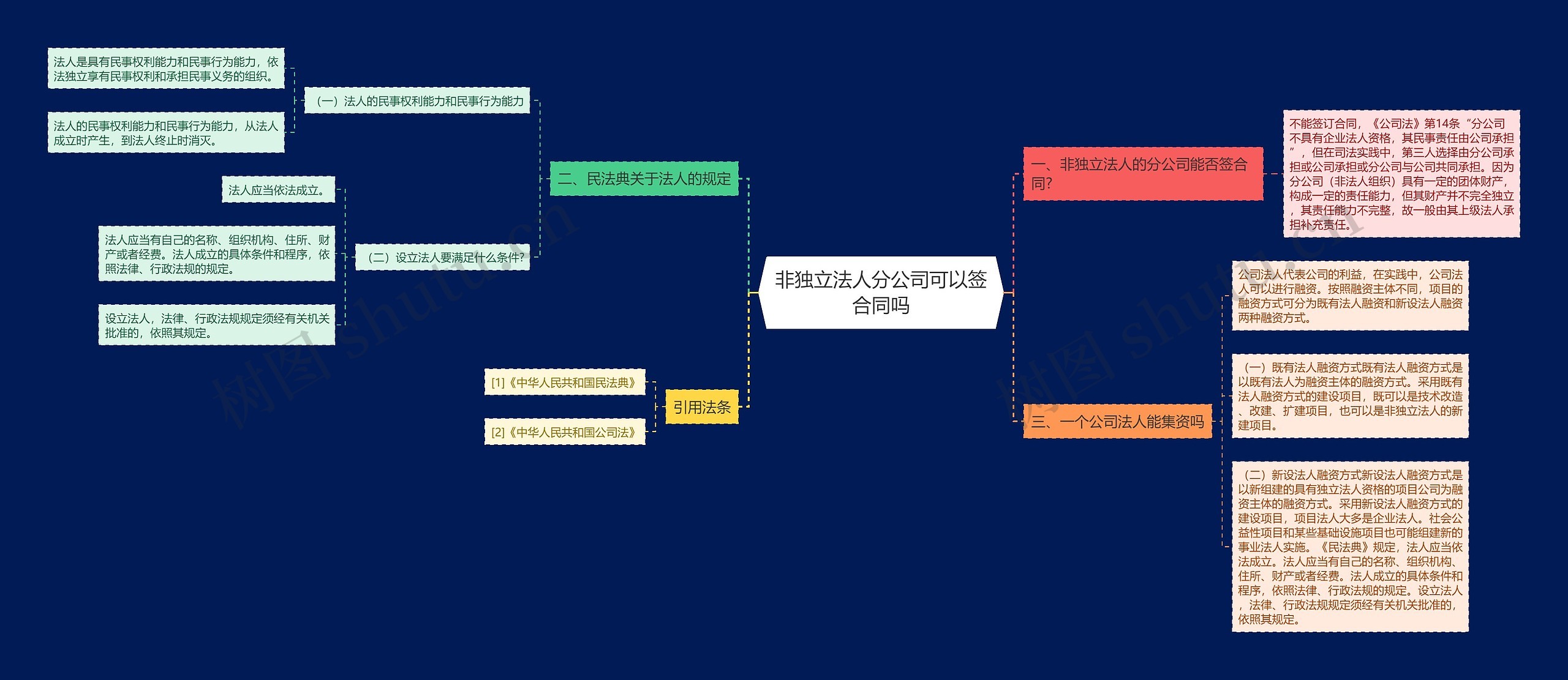 非独立法人分公司可以签合同吗