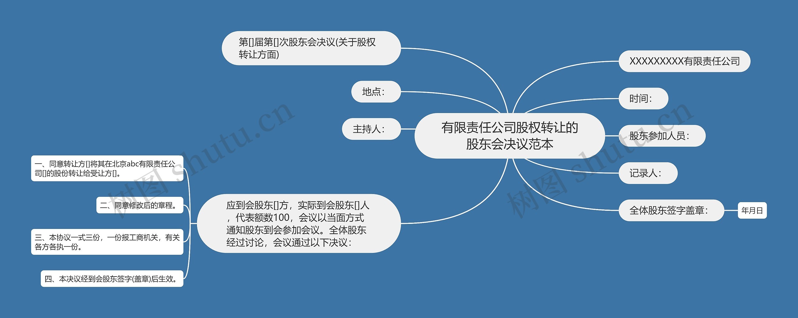 有限责任公司股权转让的股东会决议范本