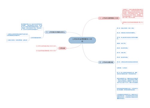 公司名称变更需要多少时间