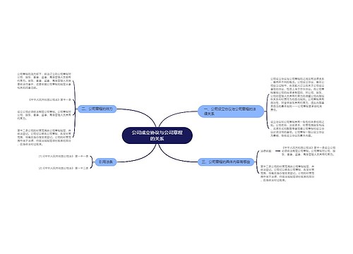 公司成立协议与公司章程的关系