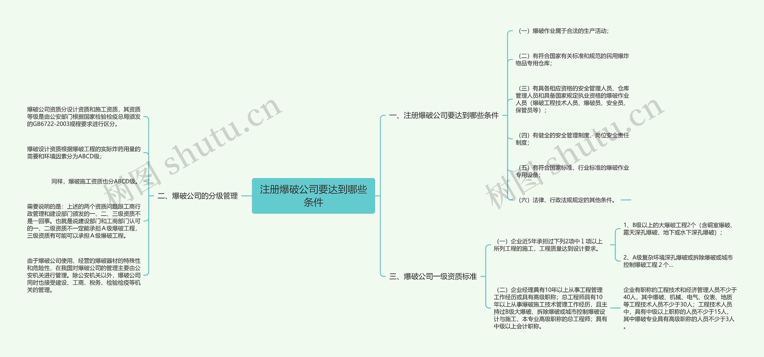 注册爆破公司要达到哪些条件 注册爆破公司要达到哪些条件