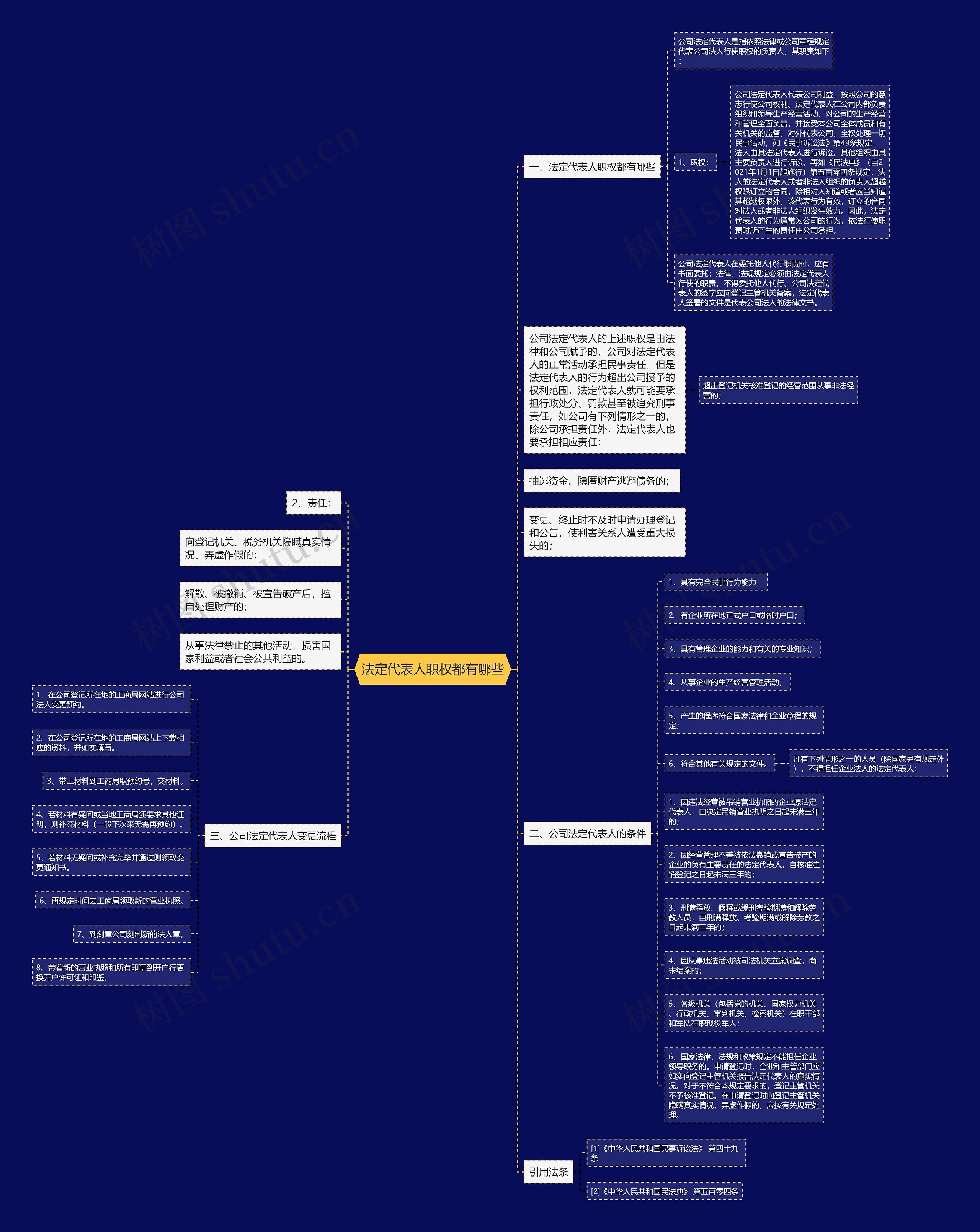 法定代表人职权都有哪些 法定代表人职权都有哪些