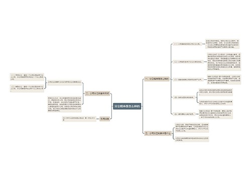 分立程序是怎么样的
