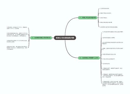 贸易公司注册流程步骤