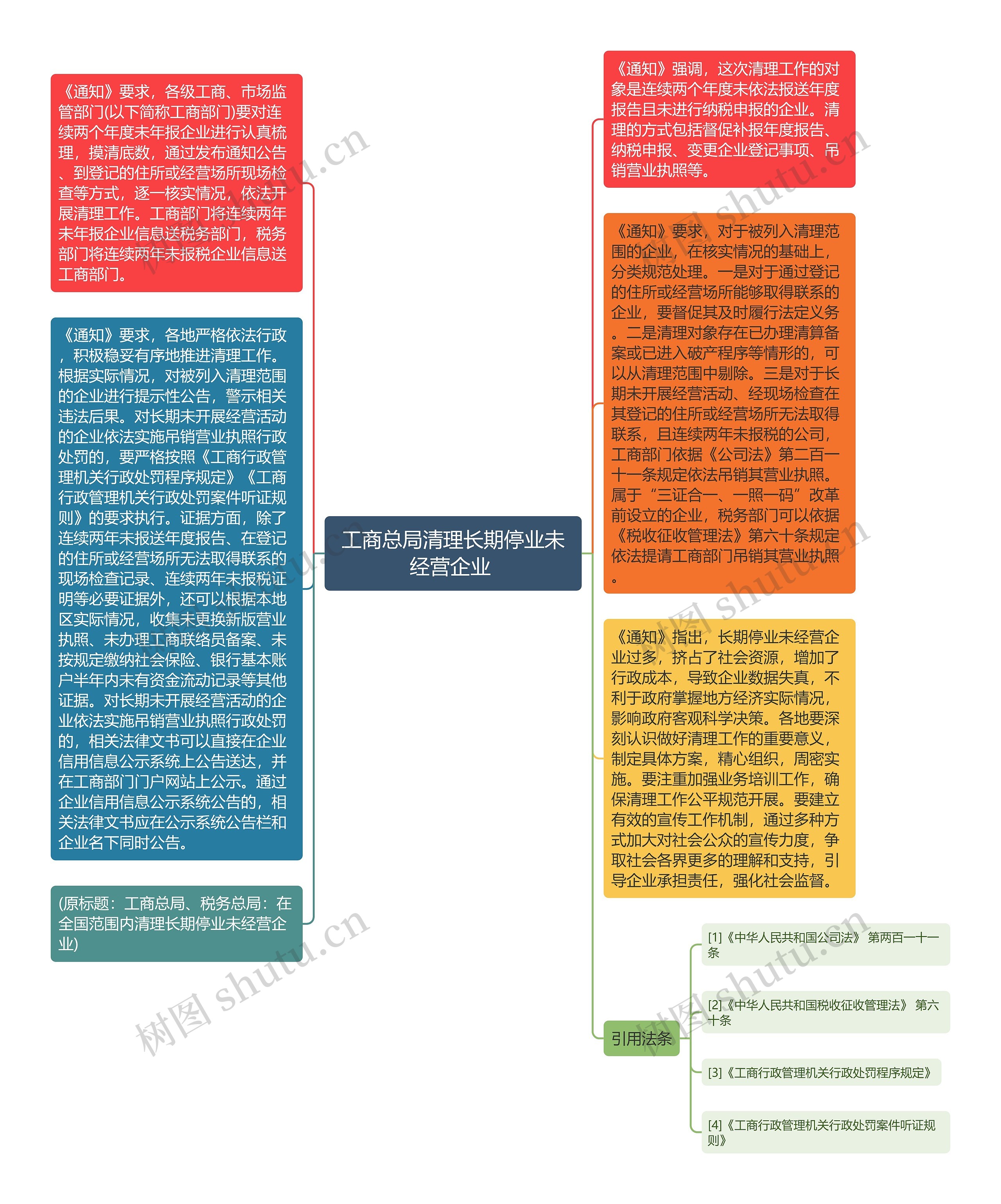 工商总局清理长期停业未经营企业 