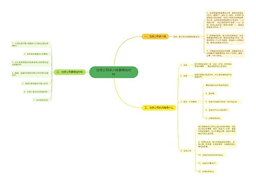 注册公司多少钱要哪些材料