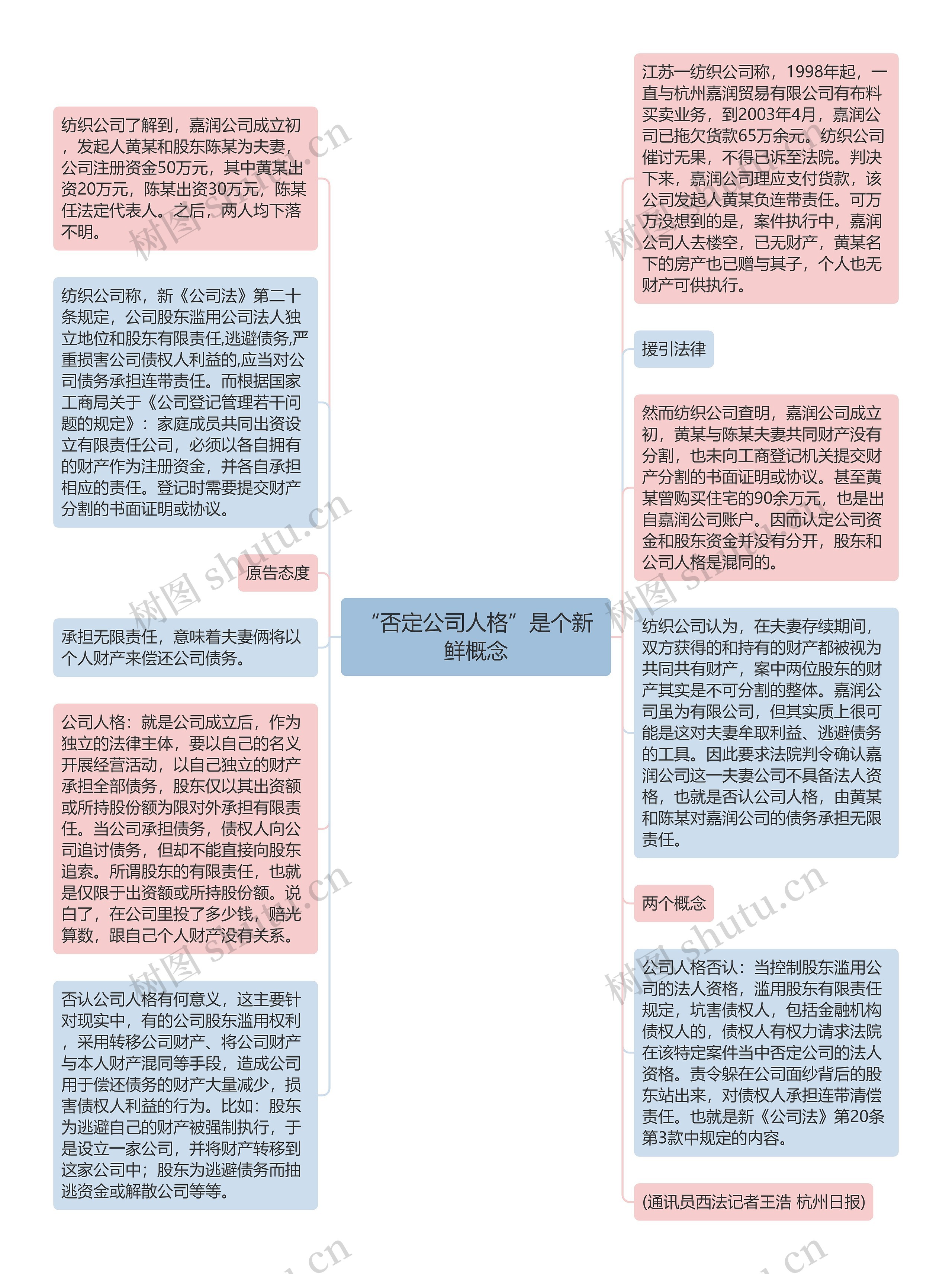 “否定公司人格”是个新鲜概念