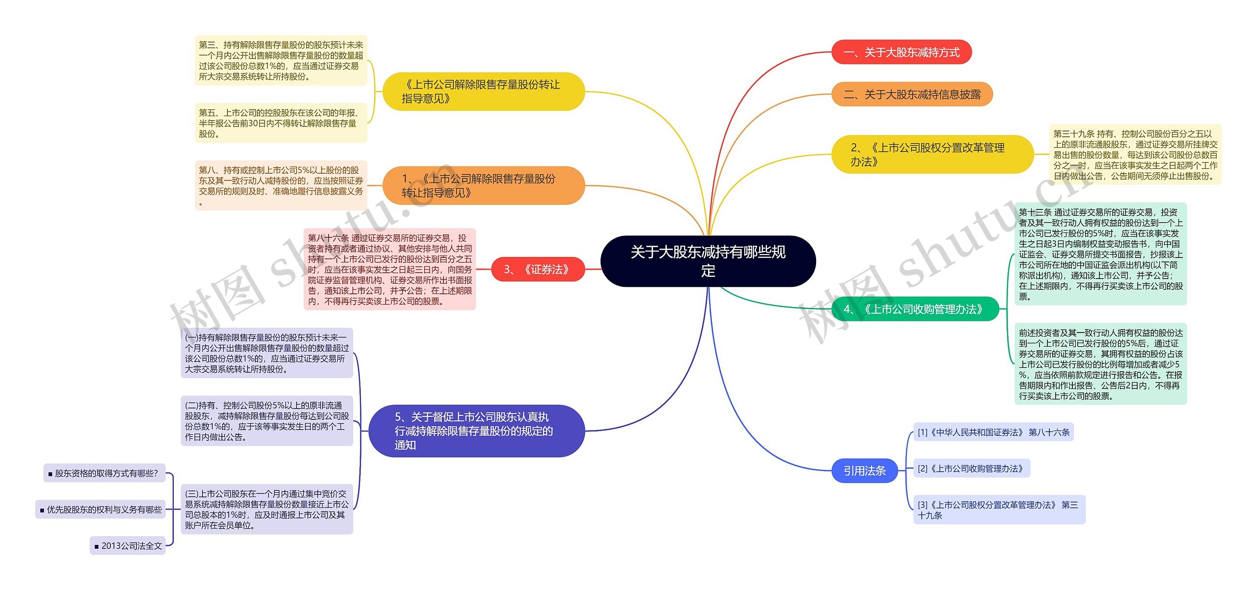 关于大股东减持有哪些规定