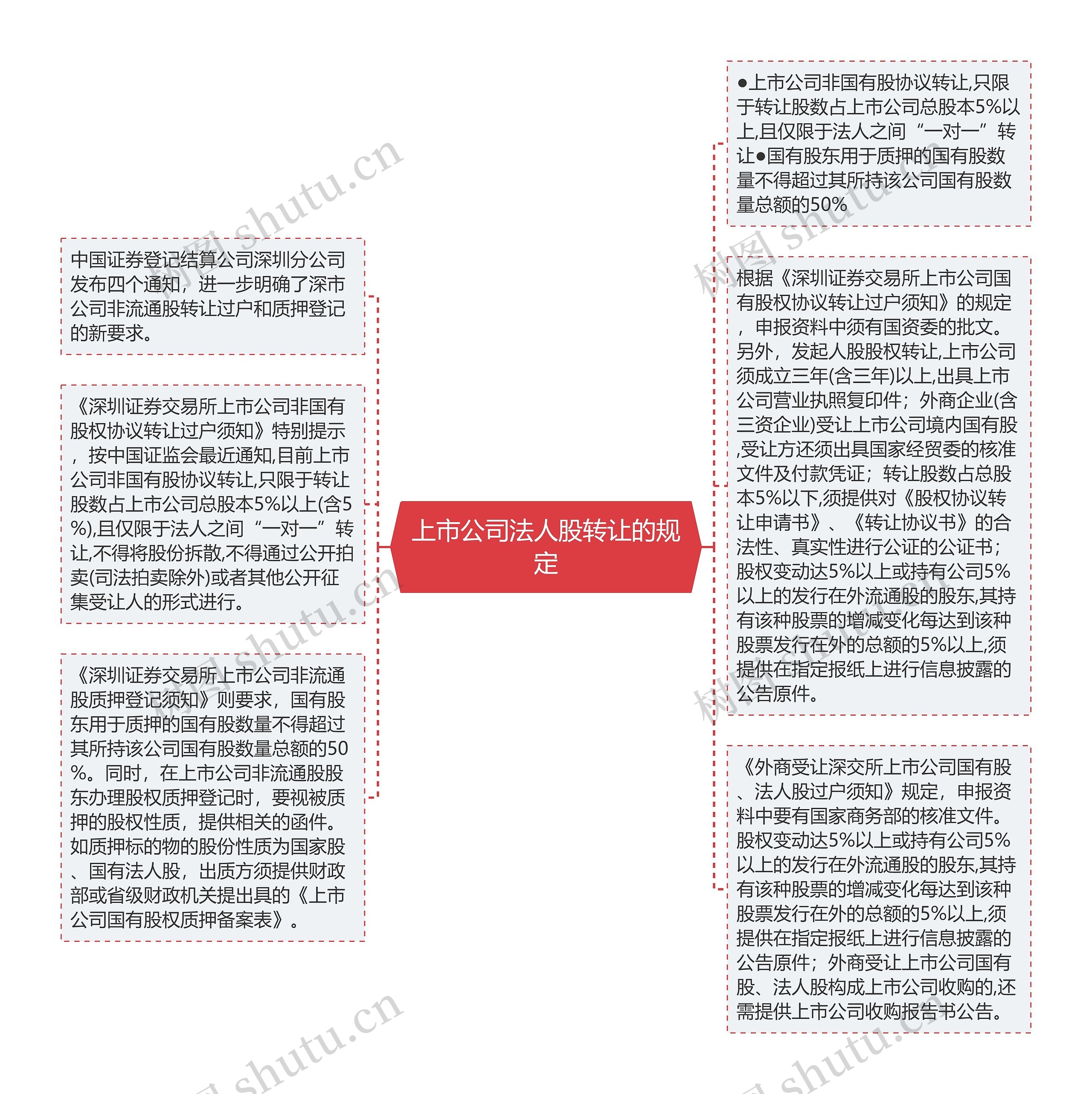 上市公司法人股转让的规定