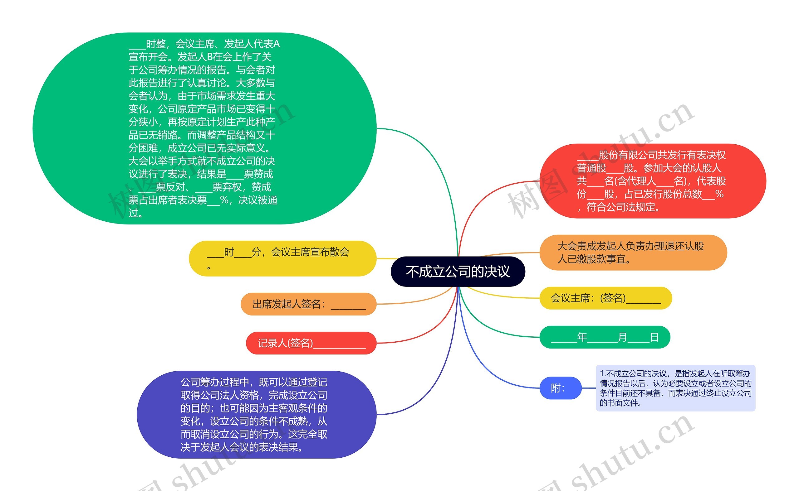 不成立公司的决议