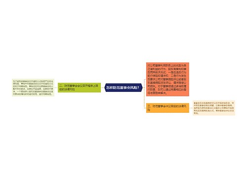 怎样防范董事会风险？