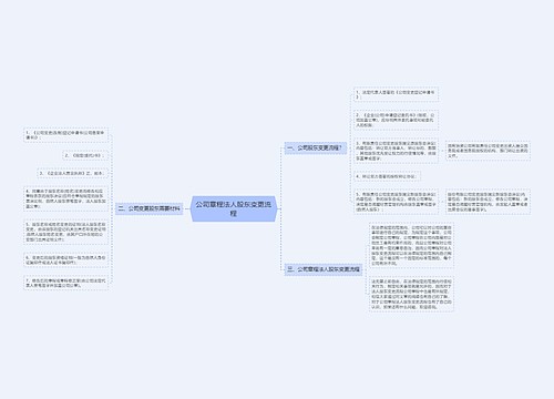 公司章程法人股东变更流程