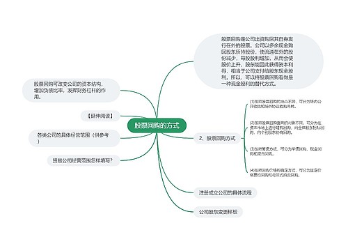 股票回购的方式