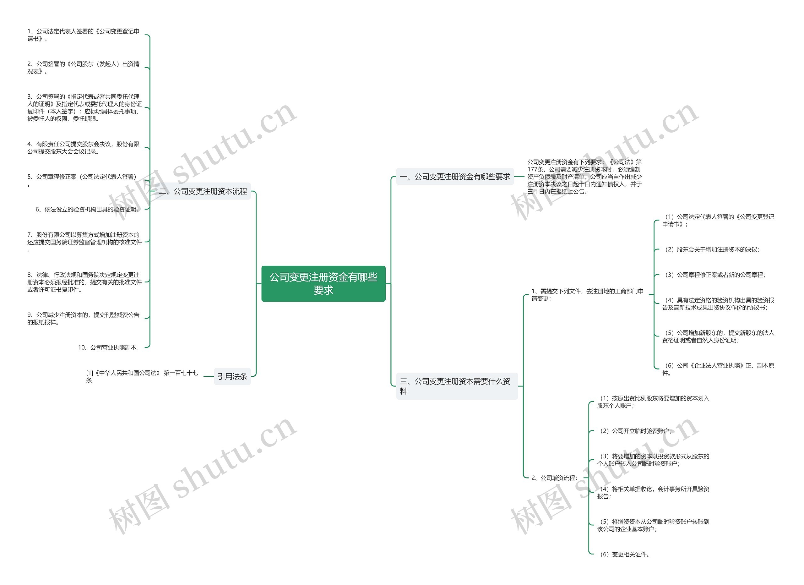 公司变更注册资金有哪些要求