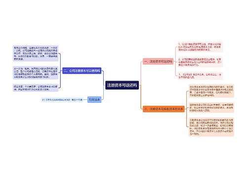 注册资本可退还吗