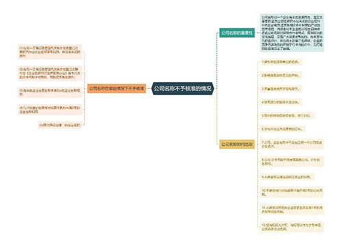 公司名称不予核准的情况