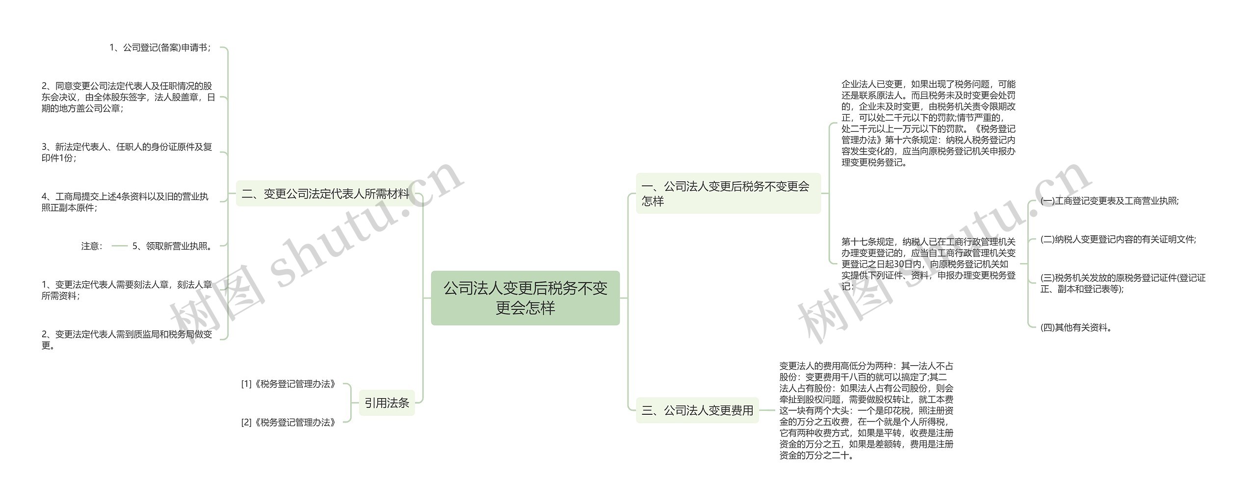 公司法人变更后税务不变更会怎样思维导图