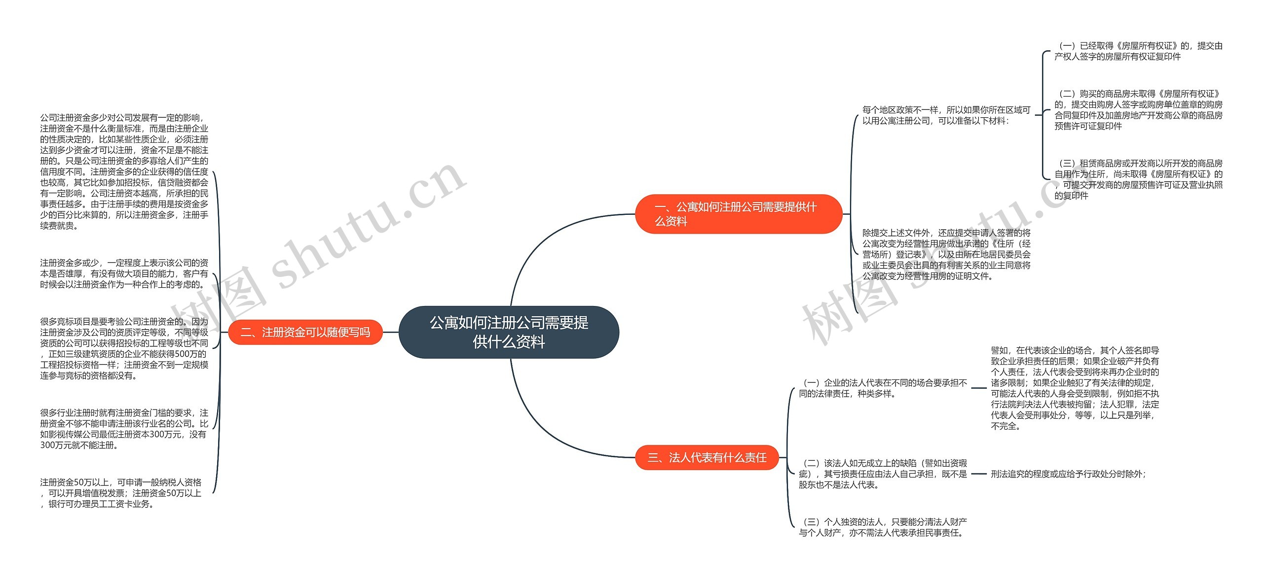 公寓如何注册公司需要提供什么资料