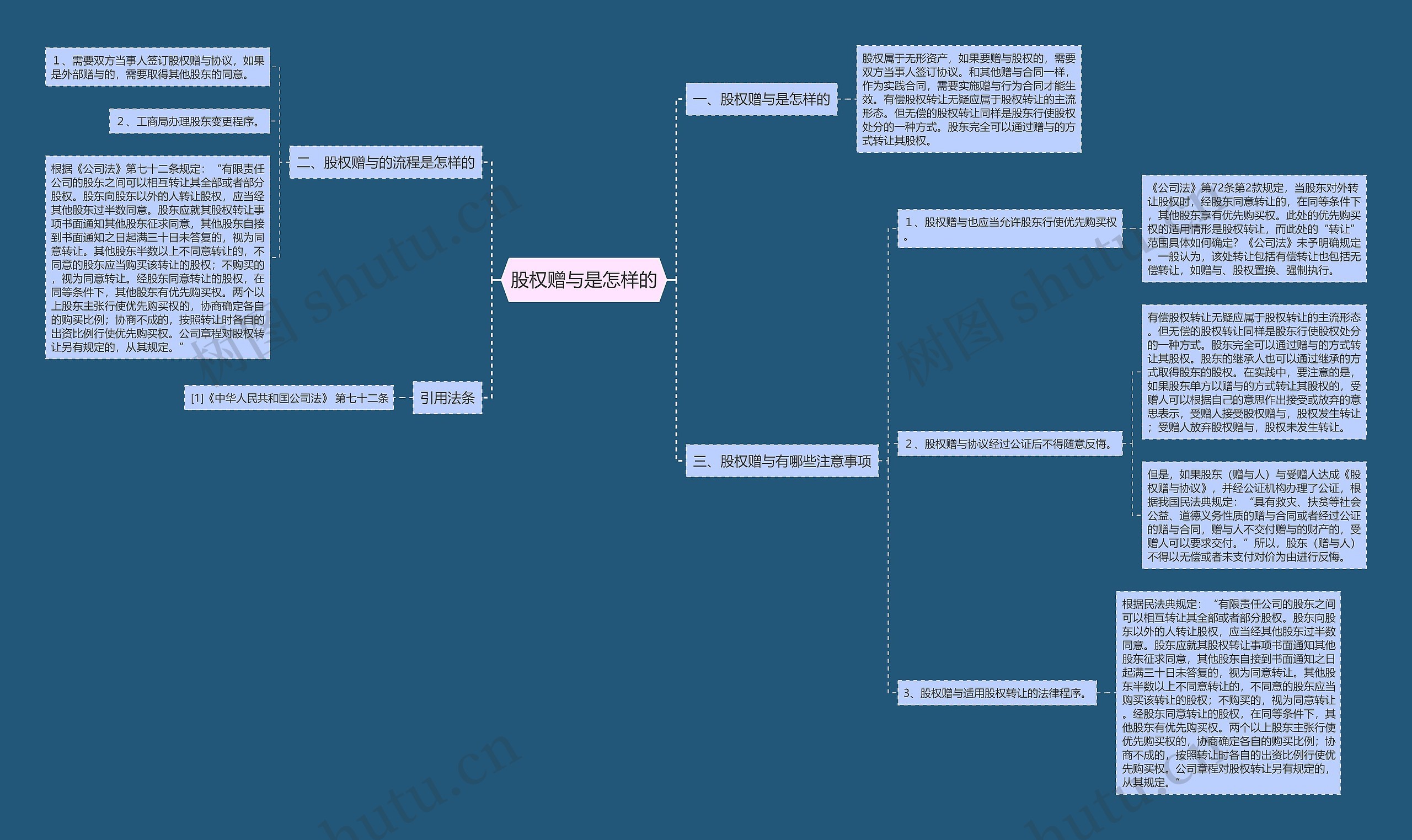 股权赠与是怎样的