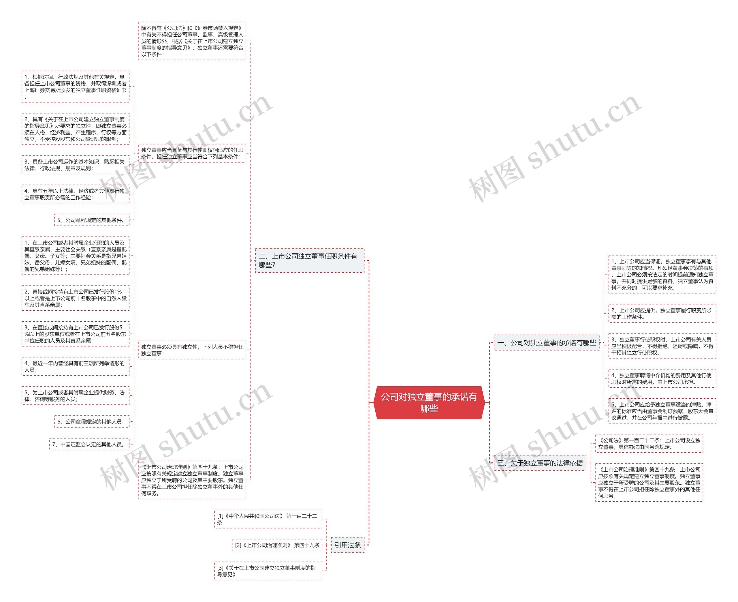公司对独立董事的承诺有哪些 公司对独立董事的承诺有哪些