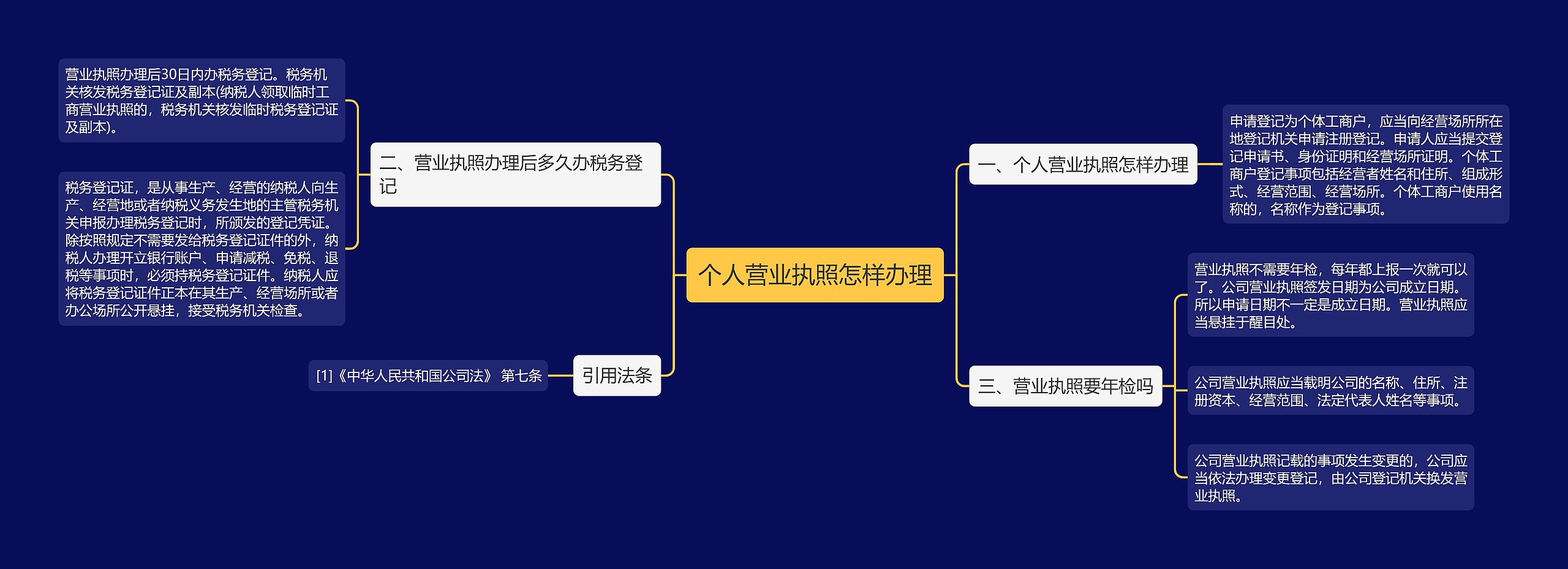 个人营业执照怎样办理思维导图