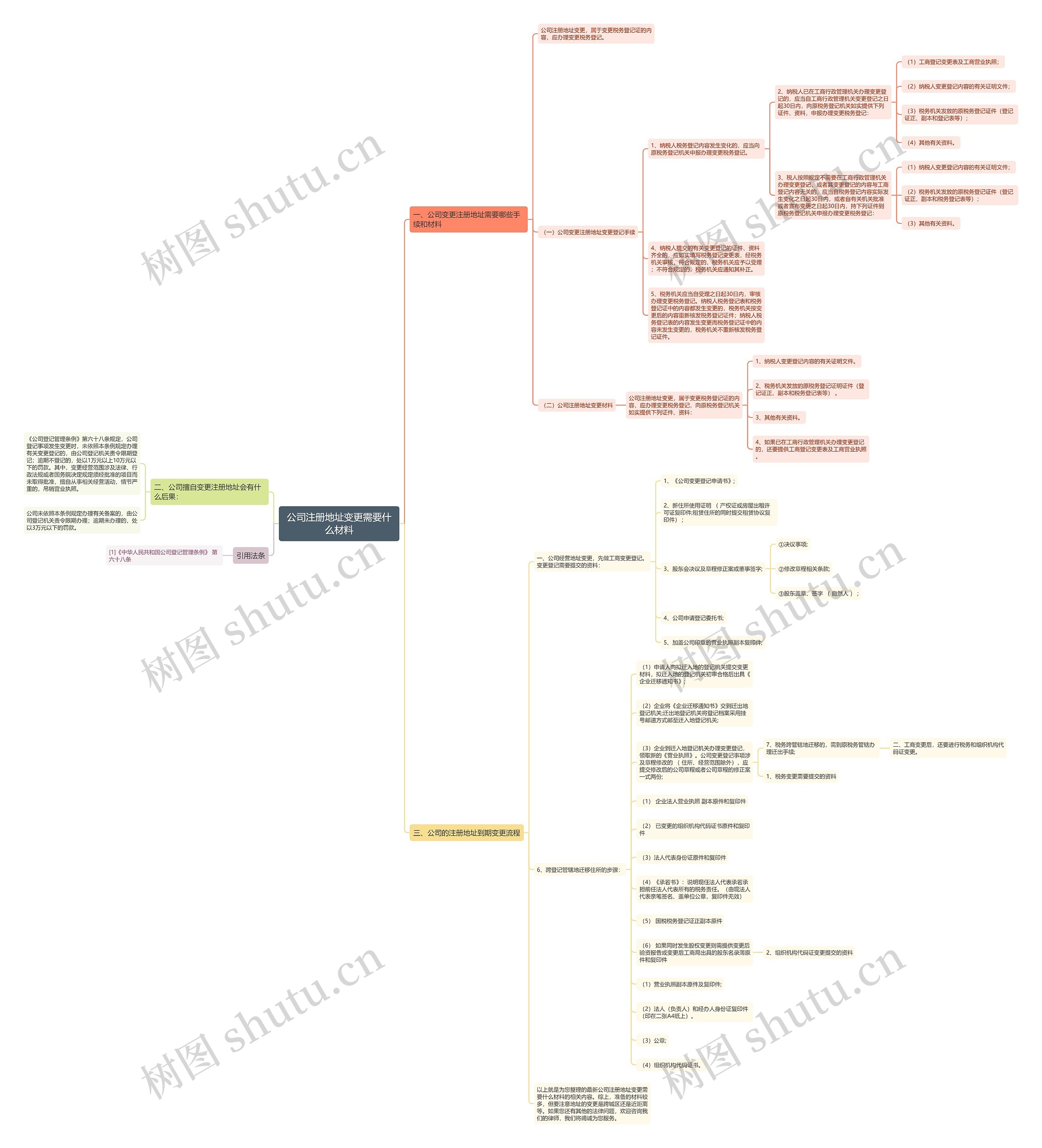 公司注册地址变更需要什么材料 公司注册地址变更需要什么材料