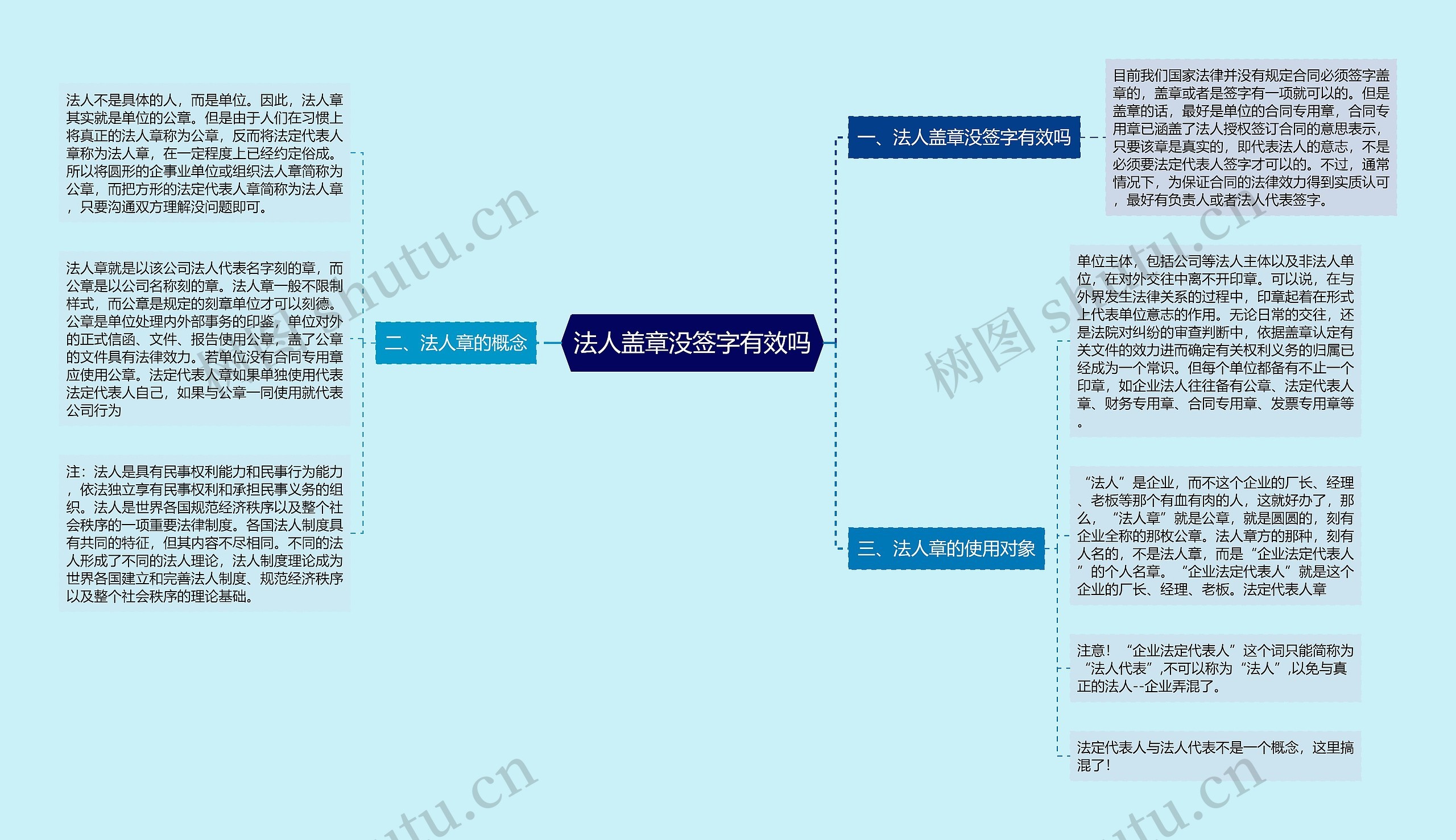 法人盖章没签字有效吗