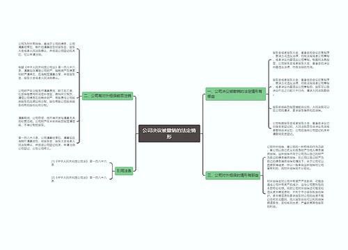 公司决议被撤销的法定情形