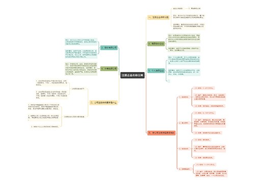 注册企业名称分类