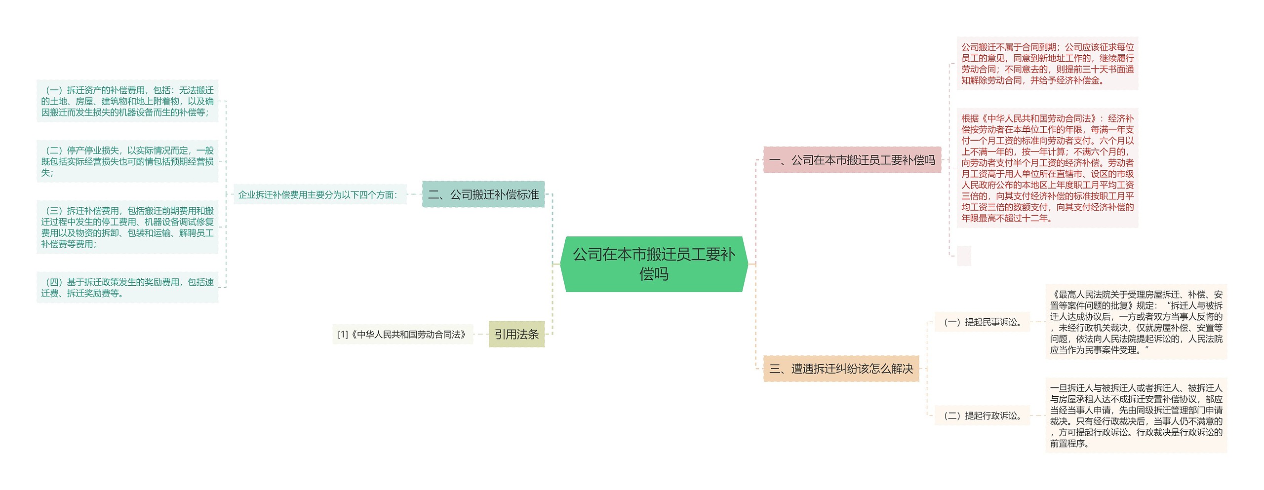 公司在本市搬迁员工要补偿吗