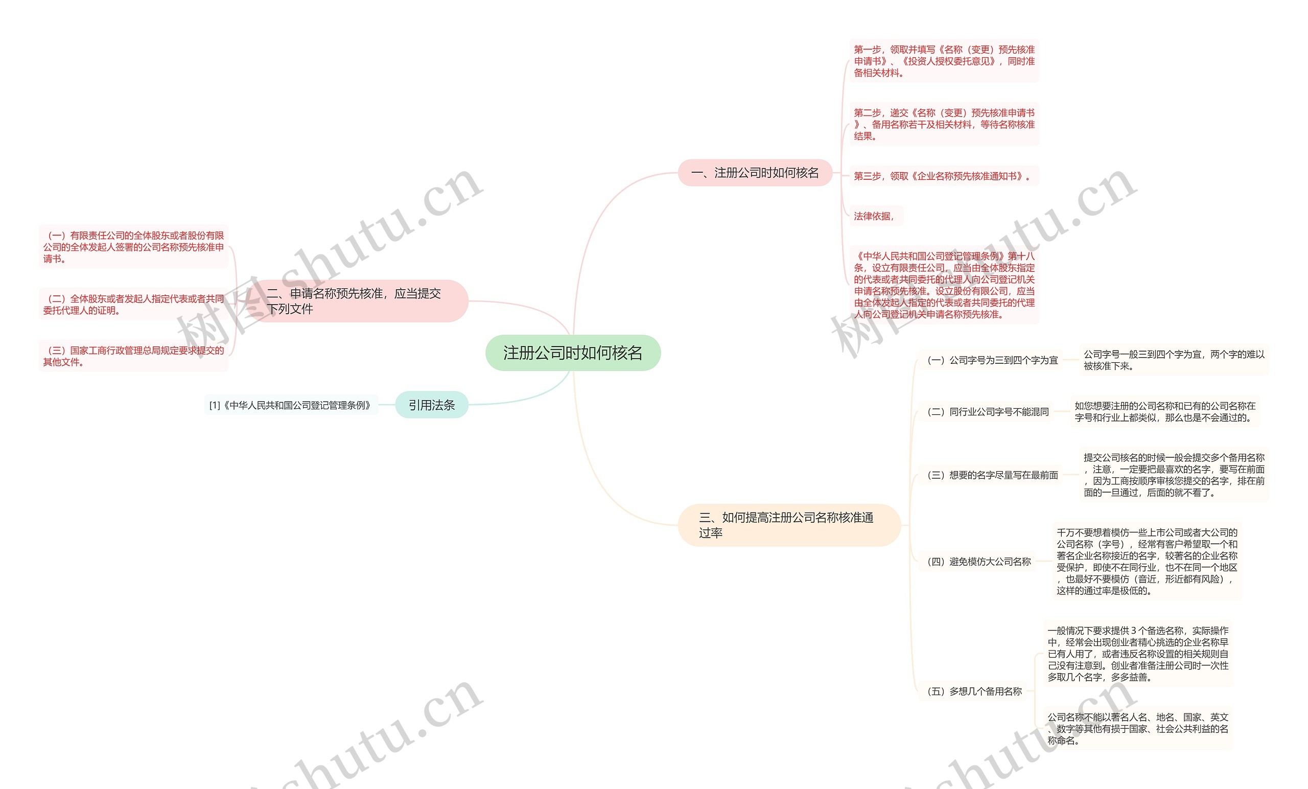 注册公司时如何核名