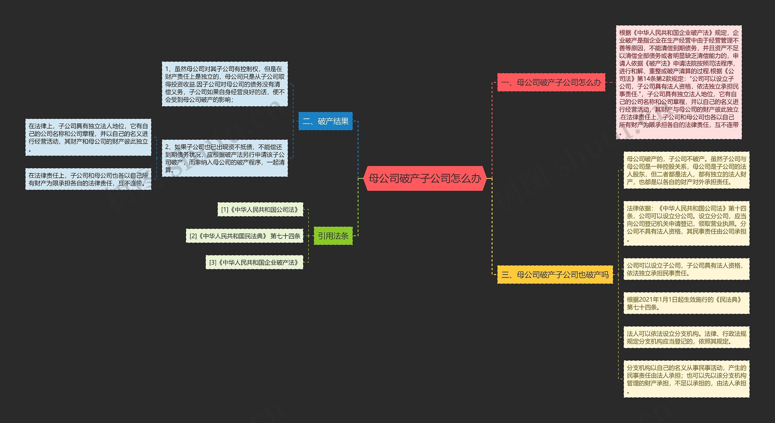 母公司破产子公司怎么办思维导图