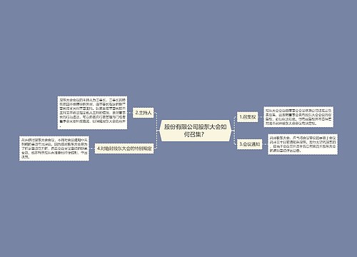 股份有限公司股东大会如何召集？