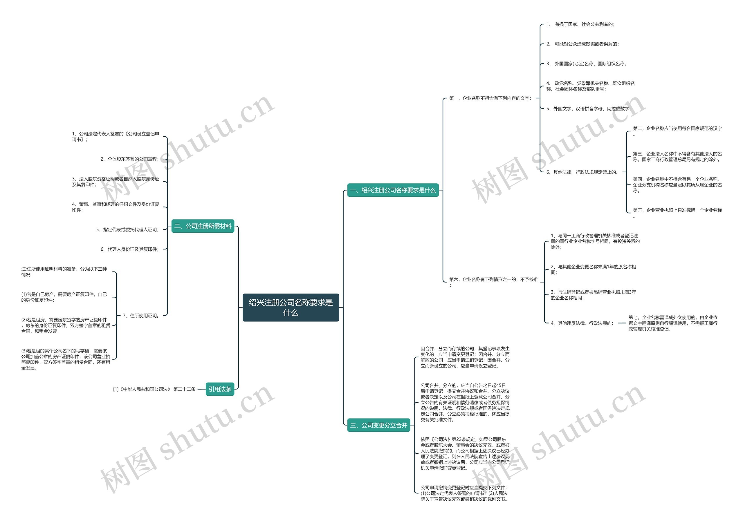绍兴注册公司名称要求是什么 绍兴注册公司名称要求是什么