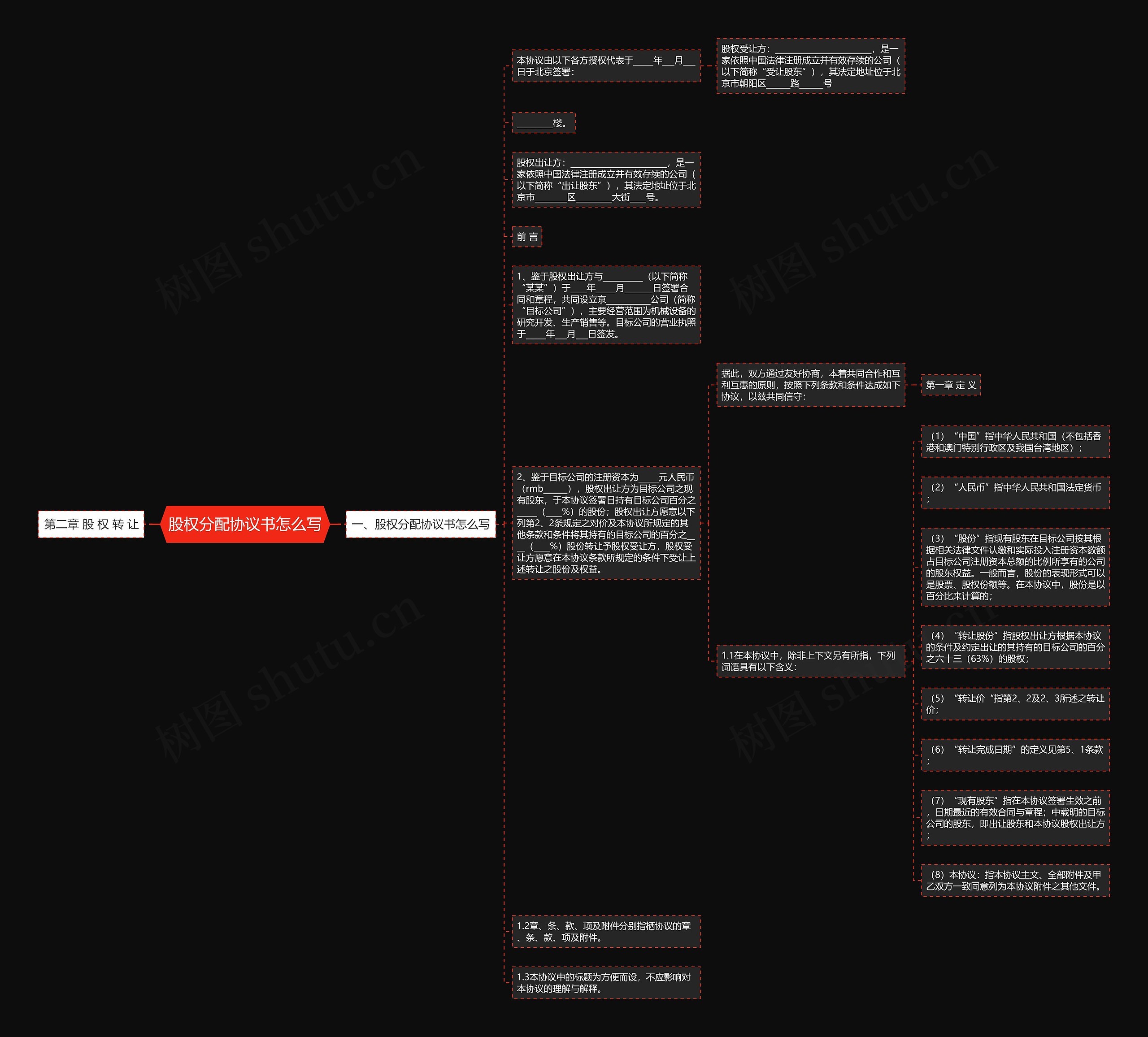 股权分配协议书怎么写思维导图
