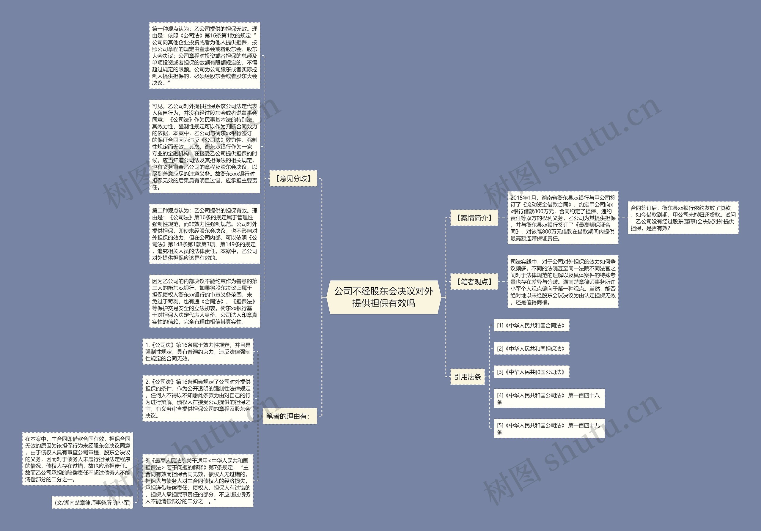 公司不经股东会决议对外提供担保有效吗思维导图