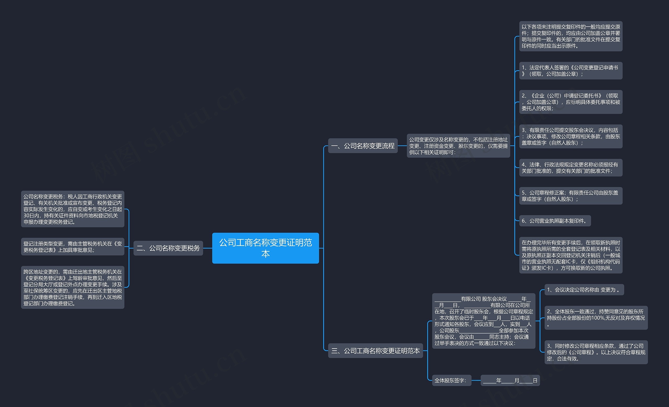 公司工商名称变更证明范本思维导图