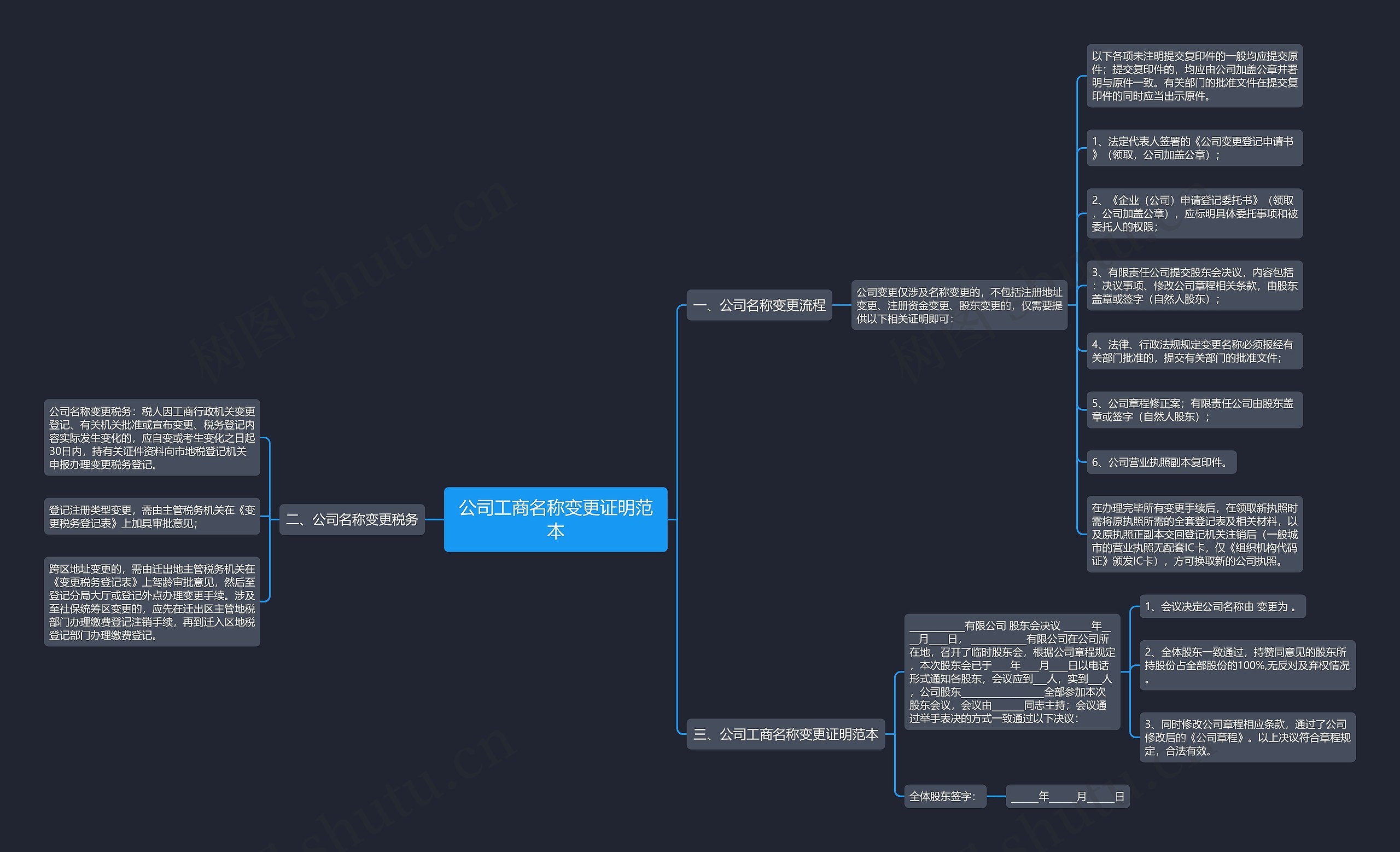 公司工商名称变更证明范本 公司工商名称变更证明范本