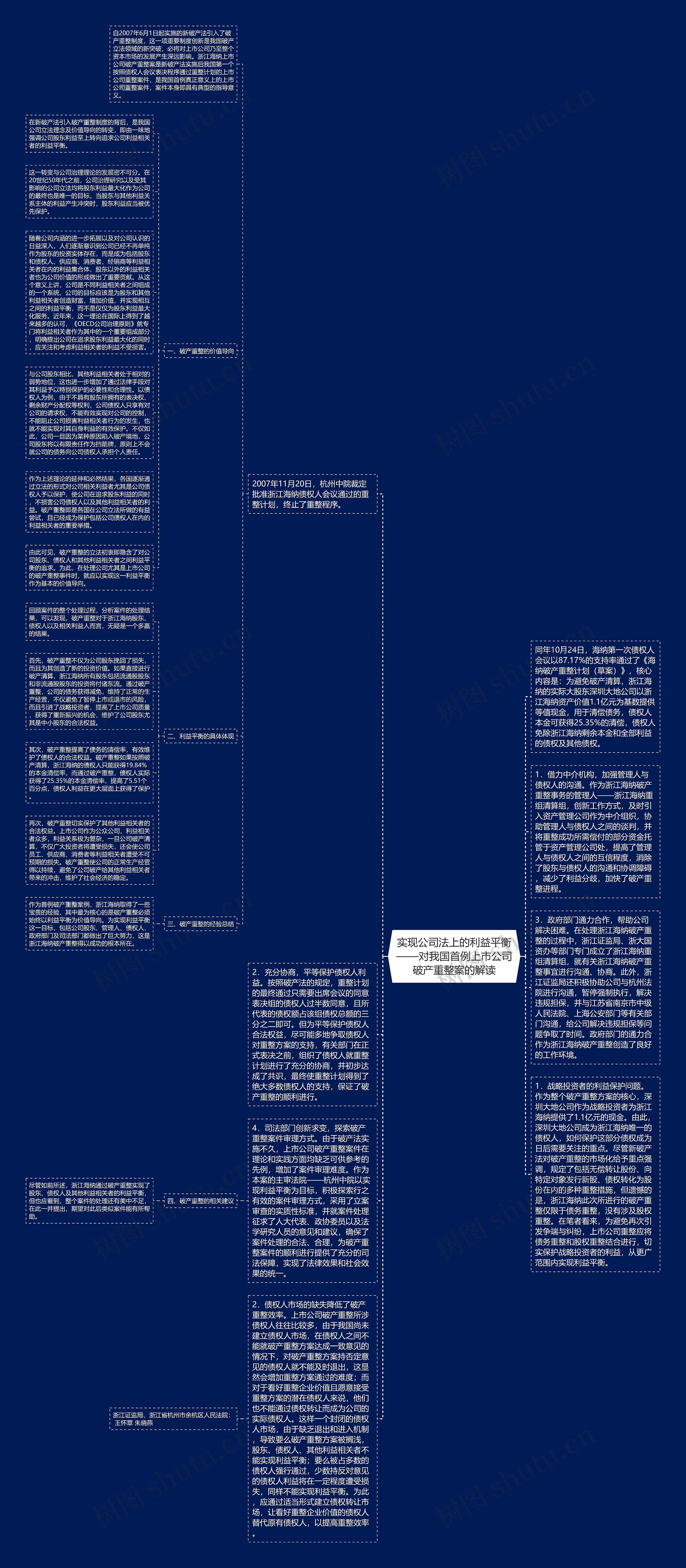 实现公司法上的利益平衡——对我国首例上市公司破产重整案的解读思维导图