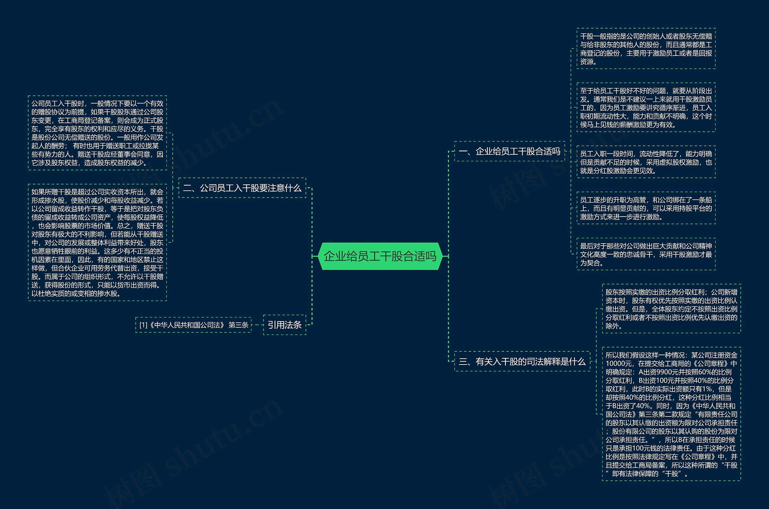 企业给员工干股合适吗思维导图