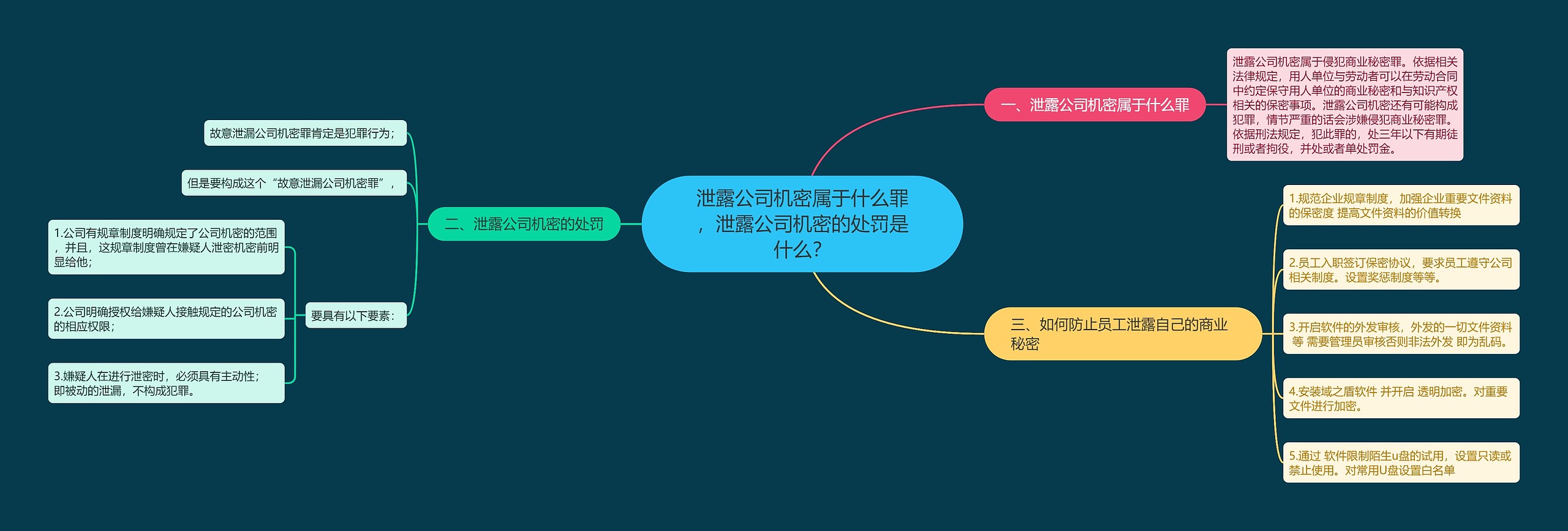 泄露公司机密属于什么罪，泄露公司机密的处罚是什么？