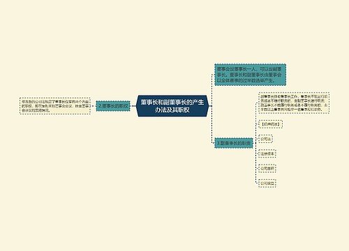 董事长和副董事长的产生办法及其职权