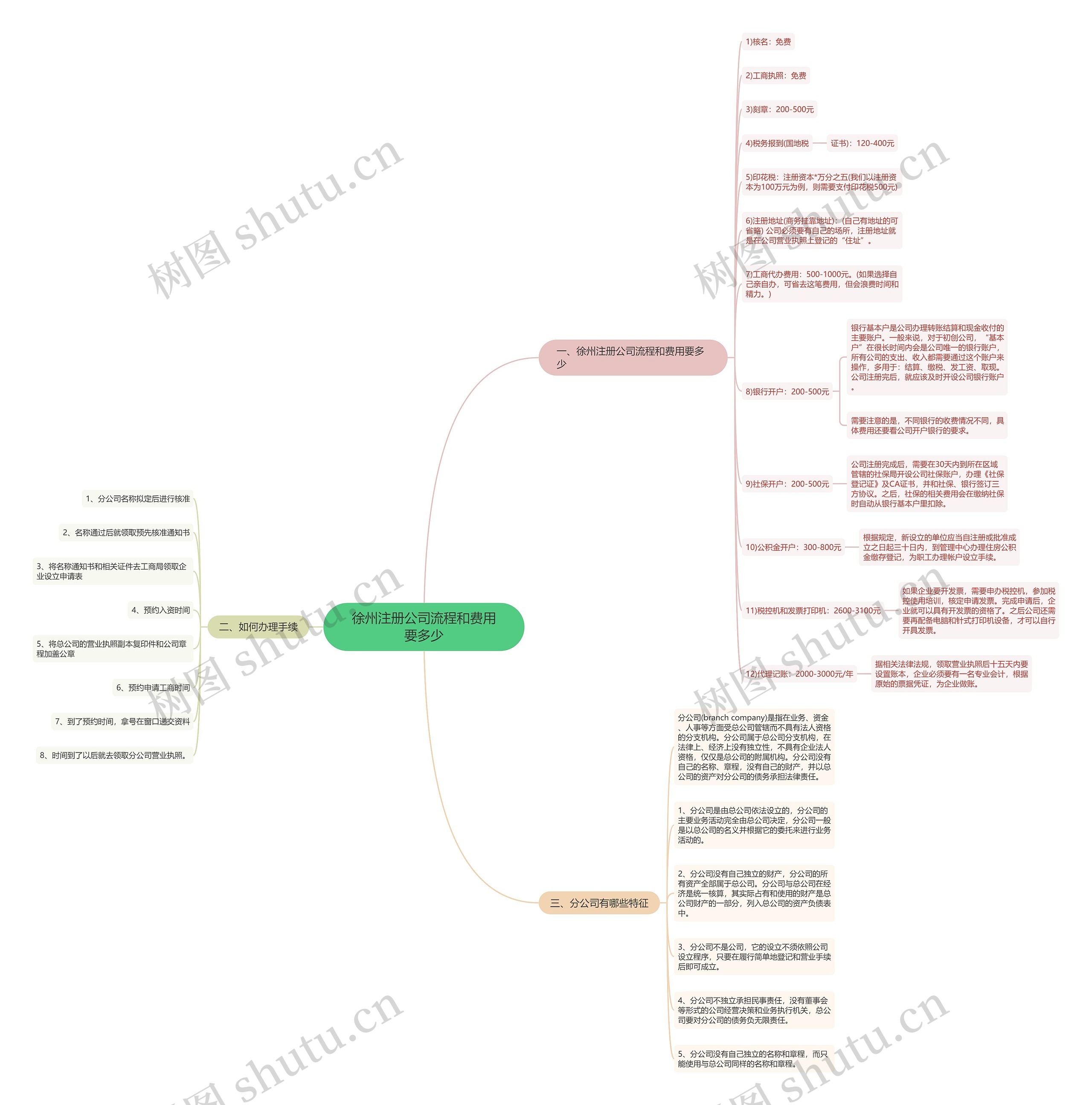 徐州注册公司流程和费用要多少