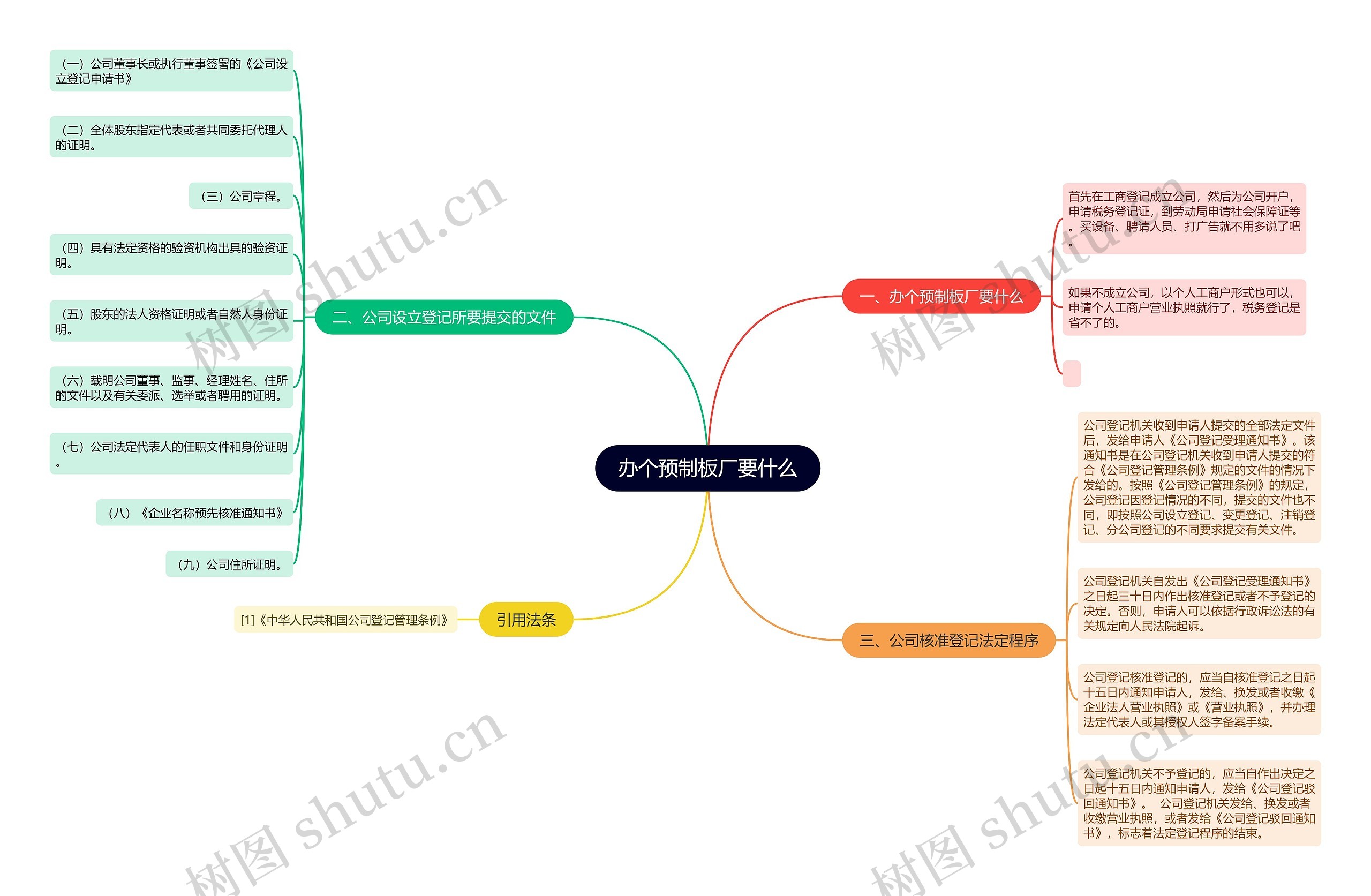 办个预制板厂要什么 办个预制板厂要什么